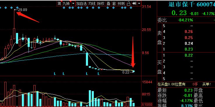 注册制创业板在什么情况下会退市,创业板股票注册制重点汇总
