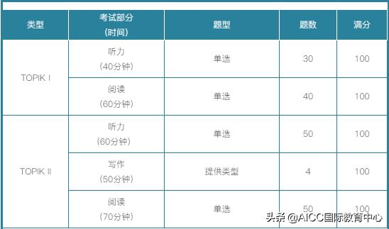 韩国语topik等级考试时间,韩国语考试topik时间