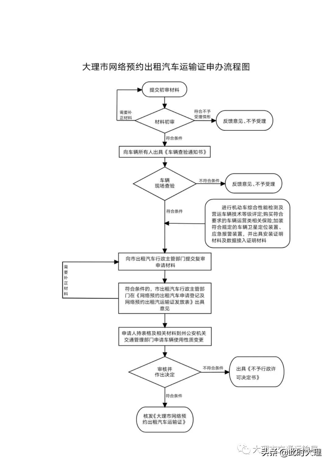 大理市网络预约出租车新政,大理出租车运输证预约