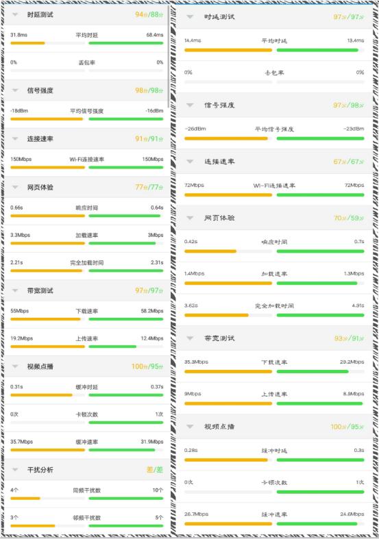 华为路由器q2s和q2pro对比,华为路由q2旗舰版评测