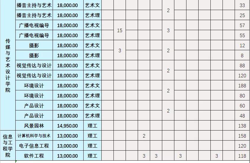中南林业科技大学涉外学院招生办,中南林业科技大学涉外学院公办吗