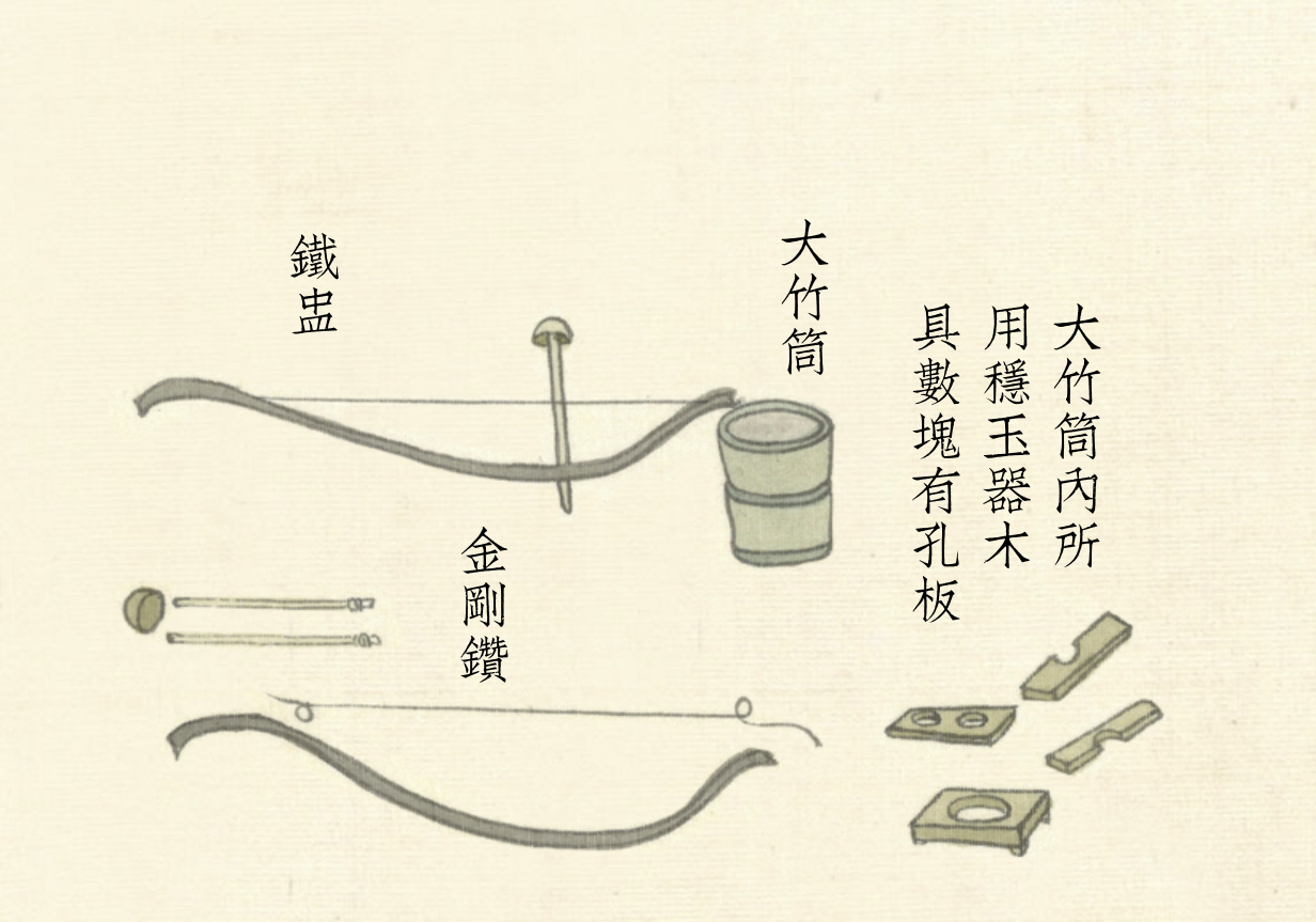 玩老玉必看图解古人制玉12道工序,历代琢玉工艺的特点