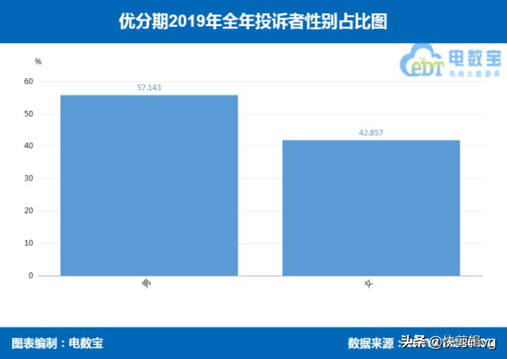 分期乐和来分期是不是一个平台,分期乐跟来分期
