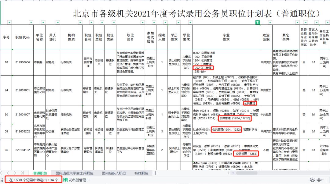 为什么越来越多的公务员报考mpa,想考公务员有必要读mpa吗