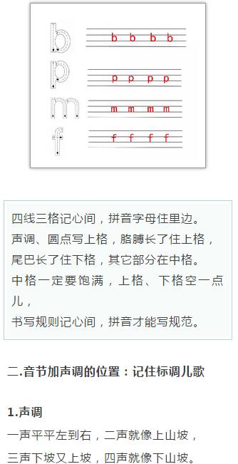 儿童拼音教程大全简单易学,孩子必背基础拼音
