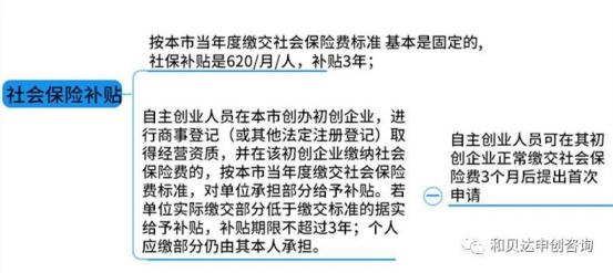 第一次创业应该投资多少钱,初创业控制成本的方法