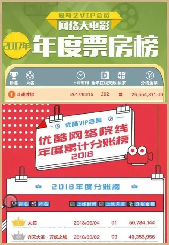 樊少皇爆红,樊少皇最近演的网络电影
