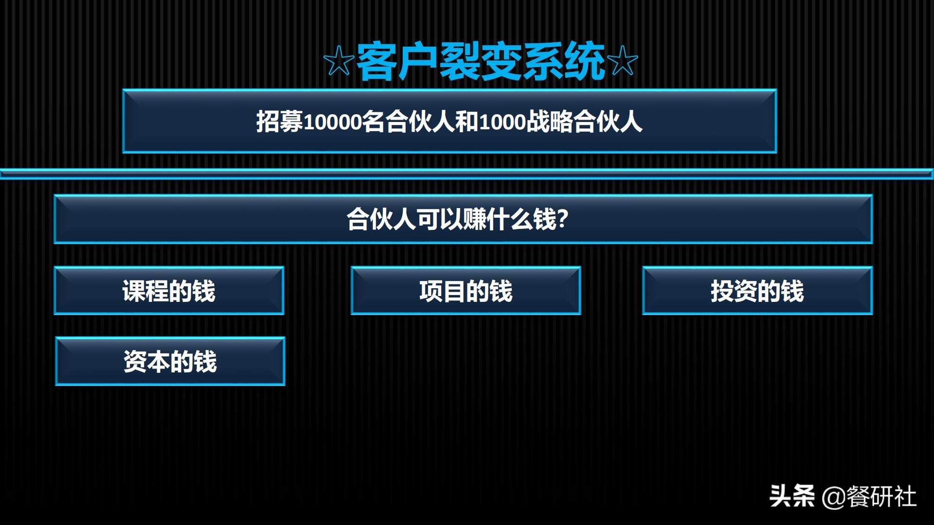 实用营销模型,营销模型60个模型汇总
