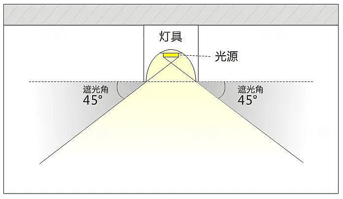 家庭装修灯光设计的技巧都有哪些,家里装修灯光设计重要吗