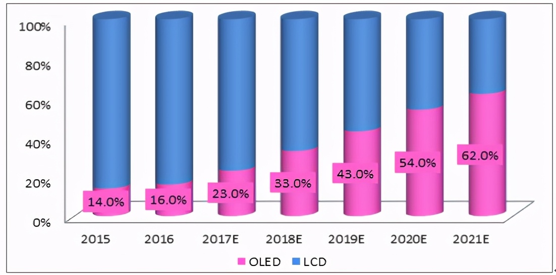华硕笔记本oled屏幕能换成lcd屏吗,华硕oled屏的笔记本有哪些