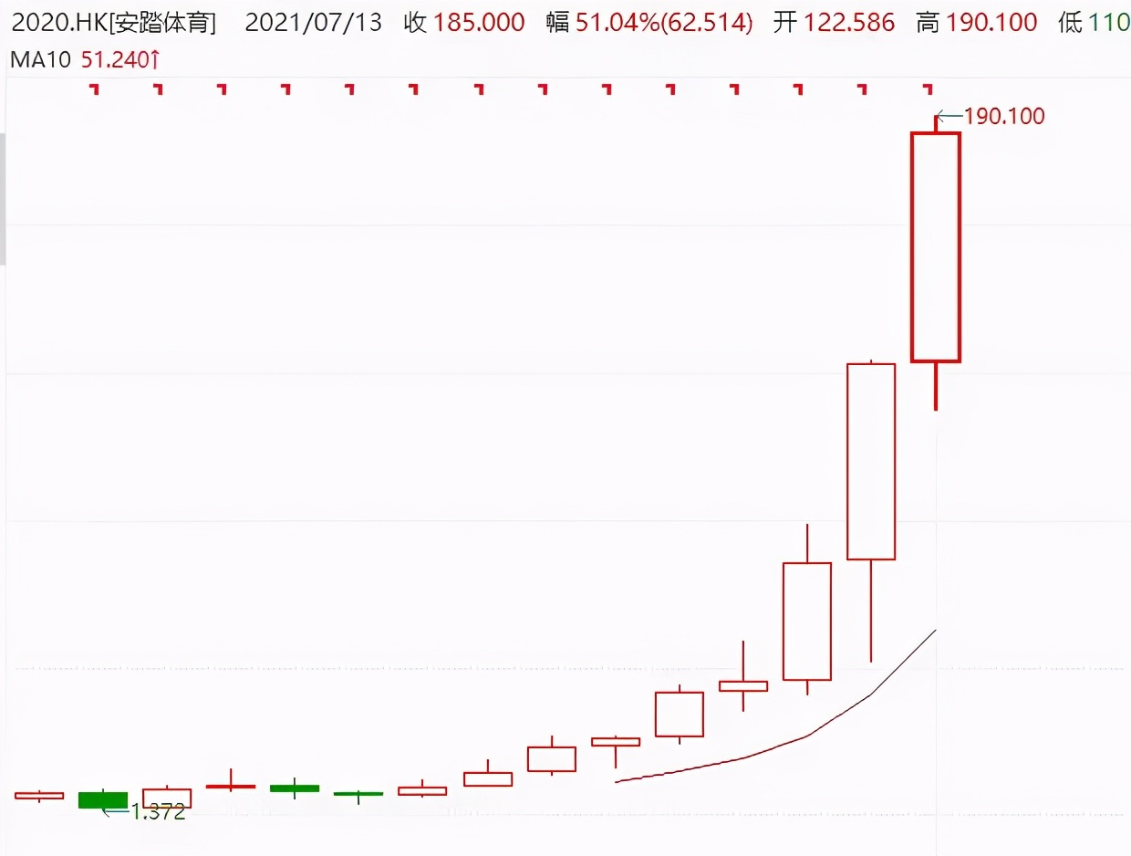 7月27日可转债申购分析,2020年7月可转债打新一览表