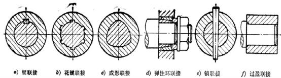 轴知识大全,轴的基本知识