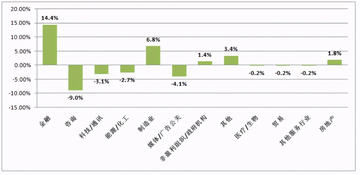 深度解读mba,mba的三个黄金时代