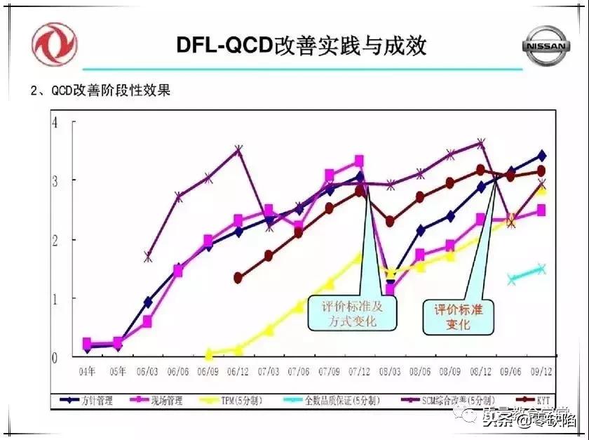 品质高、成本低、交期快，这么干才行！