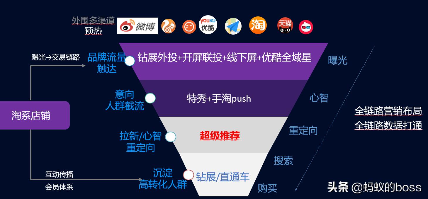 淘宝如何引爆手淘推荐,淘宝超级推荐怎么获得流量