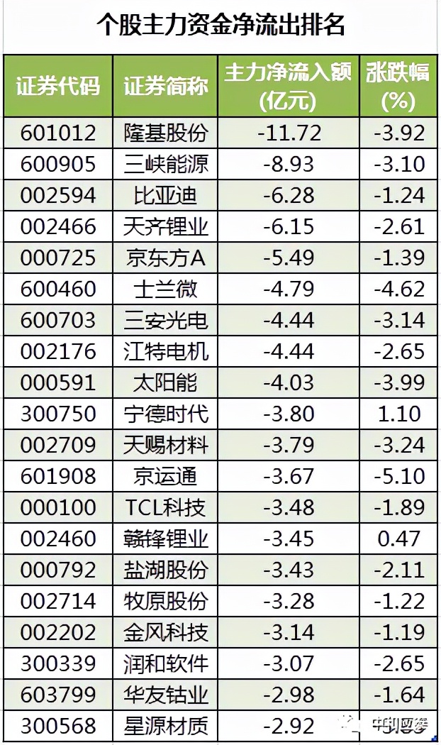 周五a股命悬一线预测,a股周五早盘冲高回落