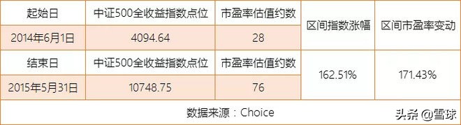 谁不想牛长熊短呢？略论PE牛市与EPS牛市