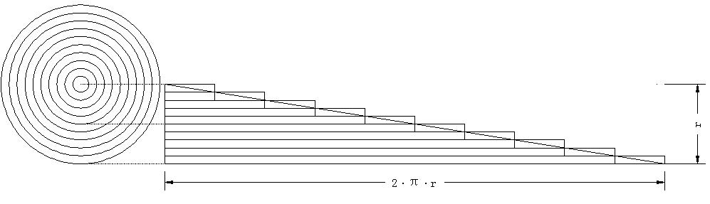 圆面积长公式的推导过程动画演示,推导圆面积的公式用了什么方法