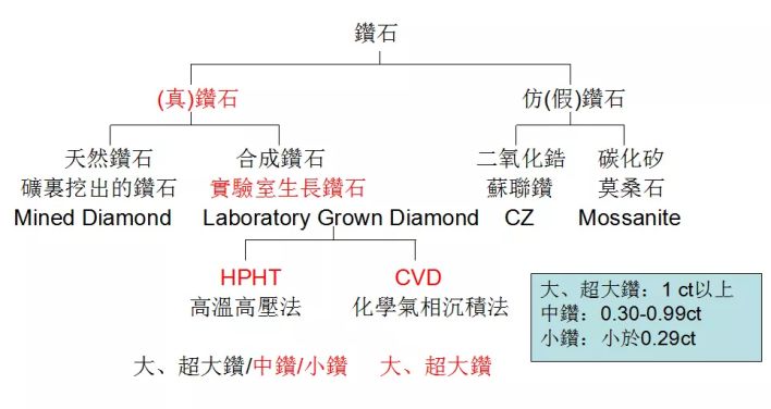 狮子优选珠宝课堂：珠宝圈十大新*局骗**，你见过几个？