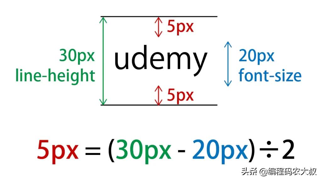 htmlcss前端零基础入门,前端html和css练手项目