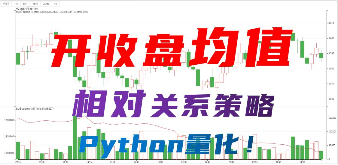 python量化交易股票策略,用python在量化策略里判断趋势