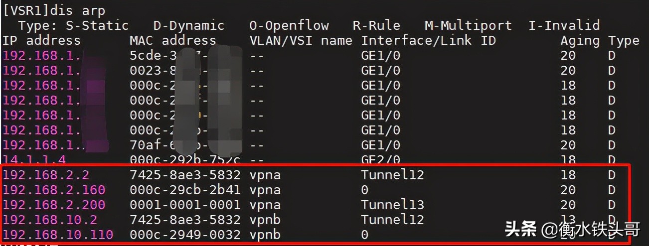 vxlan分布式三层网关配置,Vxlan如何实现三层通信