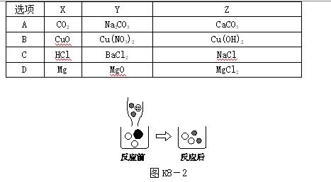 初三化学盐与化肥课程讲解,初三化学盐和化肥知识点总结