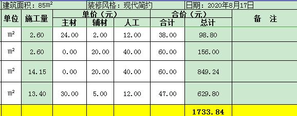 135平米装修硬装大概多少钱,预算15万装修硬装多少合适