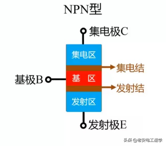 磁敏三极管的工作原理和主要特性,三极管的类型和内部工作原理