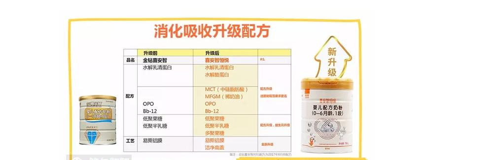 哪个奶粉比较好六款高端奶粉测评,现在的国产奶粉买哪个品牌好