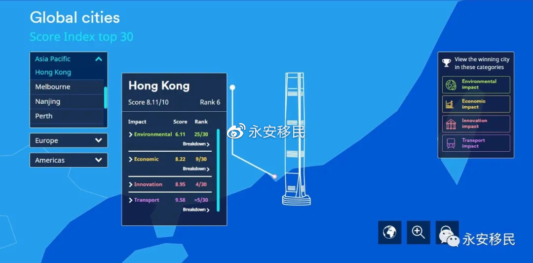 伦敦为什么能成为世界最佳城市,伦敦2023年世界最佳城市