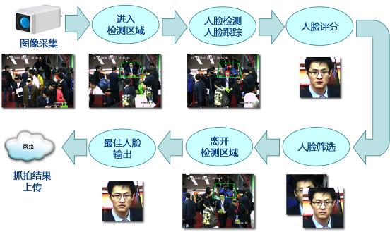 海康威视公路视频监控可视化综合解决方案，推荐收藏