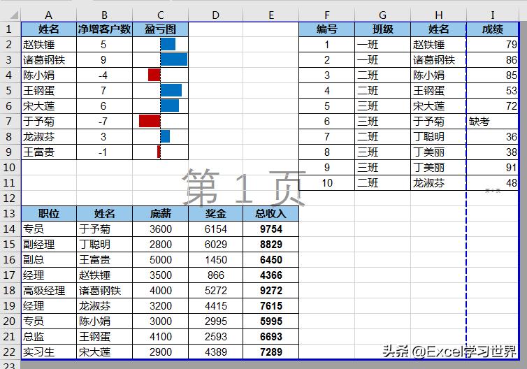 excel打印100个常用技巧,关于excel打印必学的5个小技巧