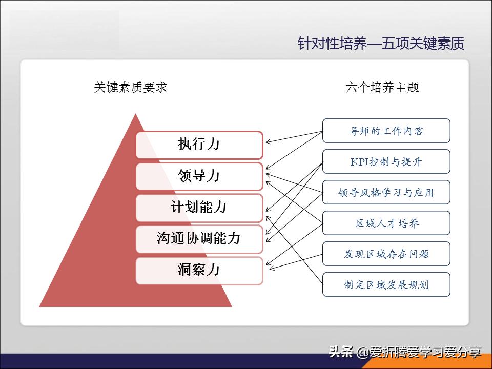 「职业规划」企业人才发展，接班人体系尤为重要（附带PPT）