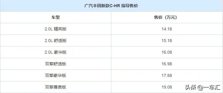 新款丰田混动c-hr2022颜色,丰田c-hr哪个车型最值得买