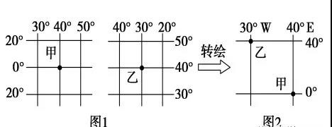 高考地理一轮复习地图与等高线,高中地理地形剖面图的专项练习