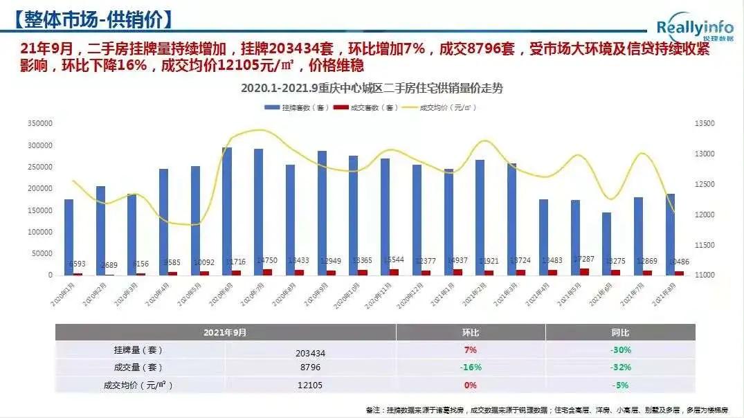 重庆哪个地区的二手房最值得购买,重庆二手房卖不出去