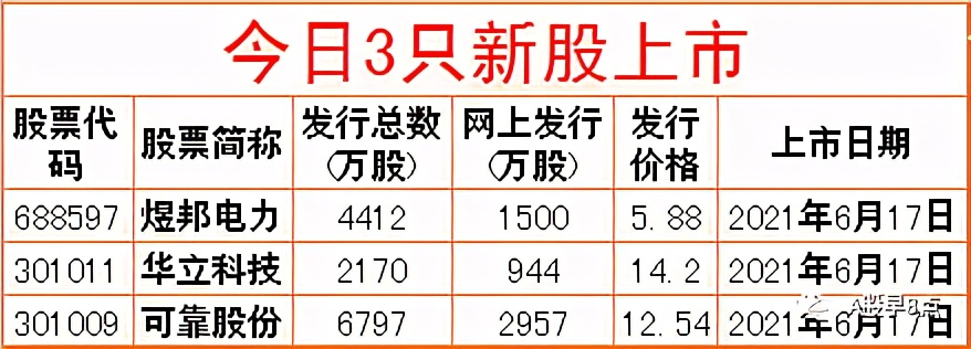 周四股票行情预测,周三股市内参分析