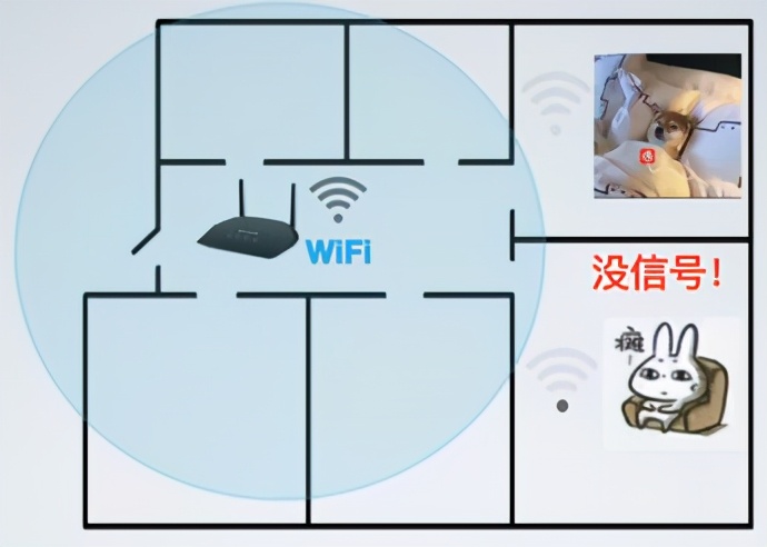 新路由器装上后旧路由器不能用了,路由器有点老旧怎么更换新路由器