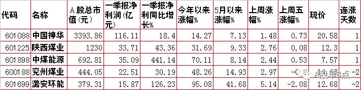周二股市重要投资参考,周二股市投资内参