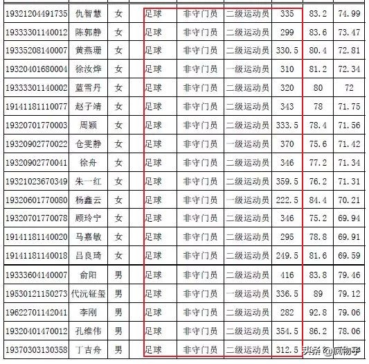 报考人数最多的学校体育单招2024,单招院校报名超过5000人