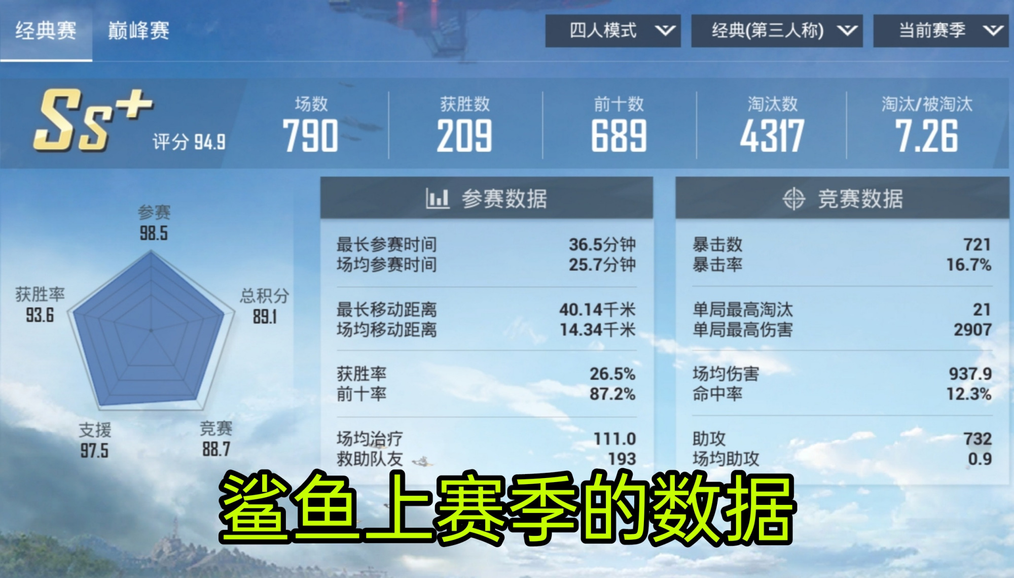 稳坐和平全网三哥，靠的不仅是搞笑，每个赛季KD破7，实力不俗