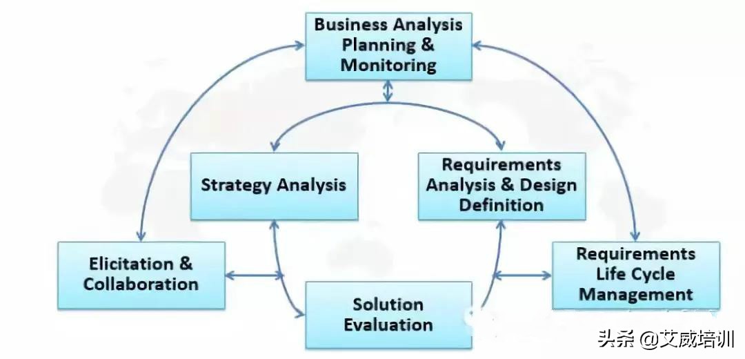 pba商业分析师认证,商业分析师证书哪个最好考
