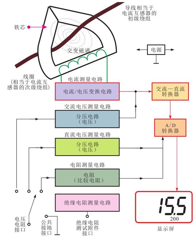 钳形表用法讲解书,钳形表的数值怎么看