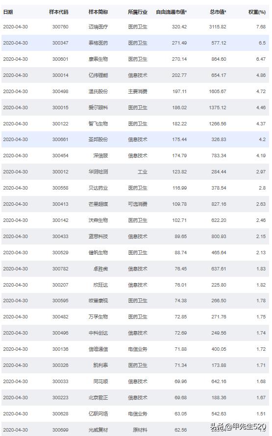 近期国内最值得买入的etf基金,每天认识创蓝筹etf