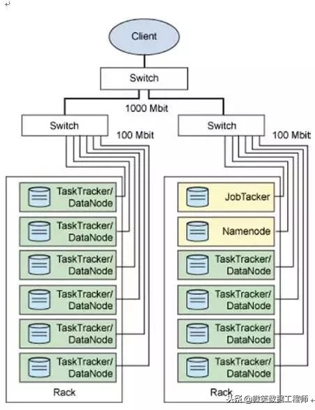 收藏｜大数据应用及其解决方案（完整版）mp.weixin.qq.com