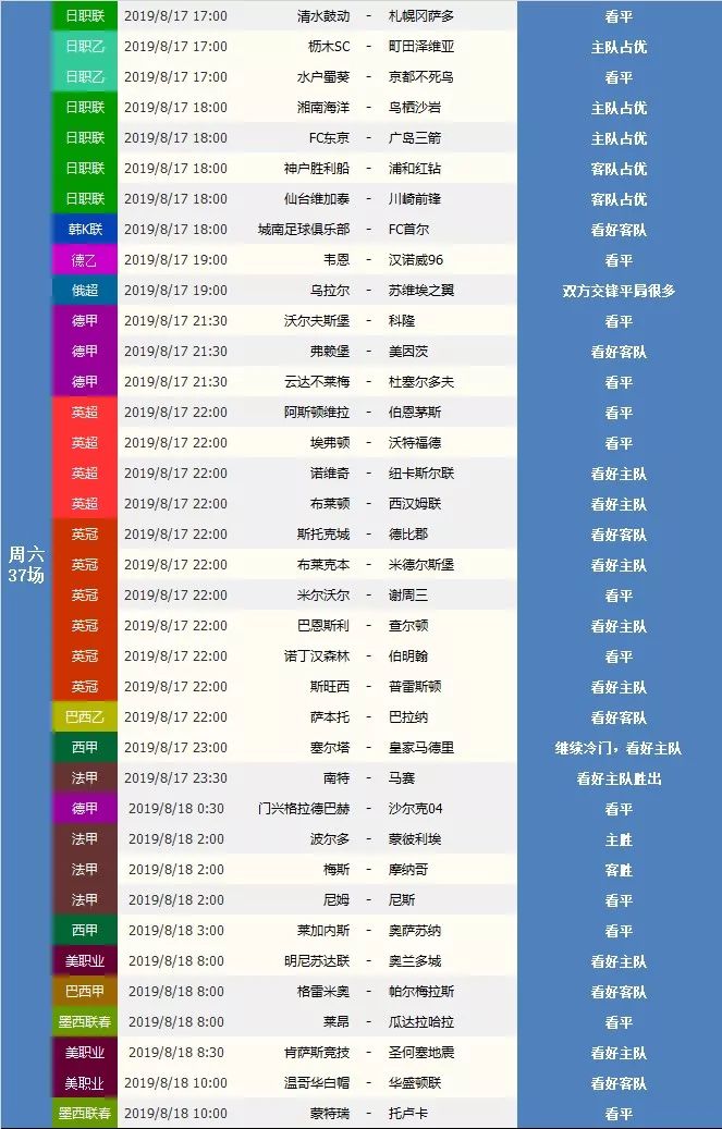足球赛事早知道20190812