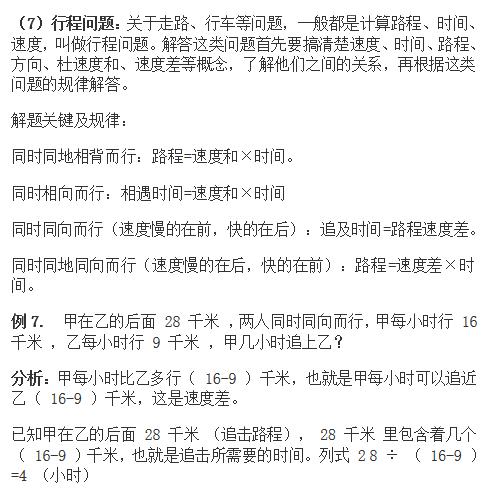 小升初数学利率和利润问题,六年级小升初数学必考工程问题