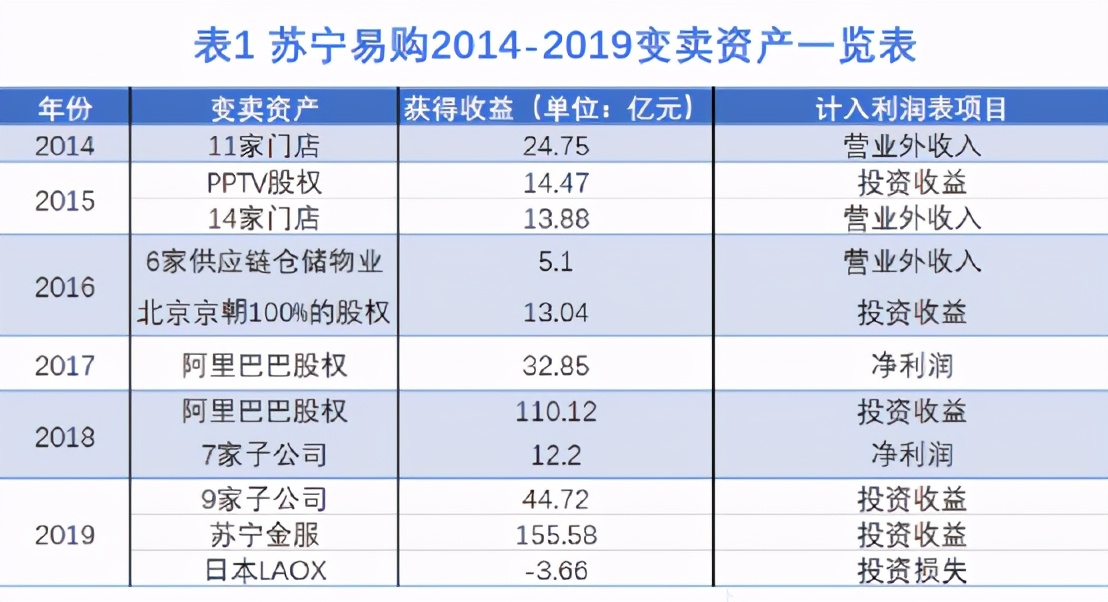 苏宁停牌谁来拯救张近东,苏宁张近东复盘