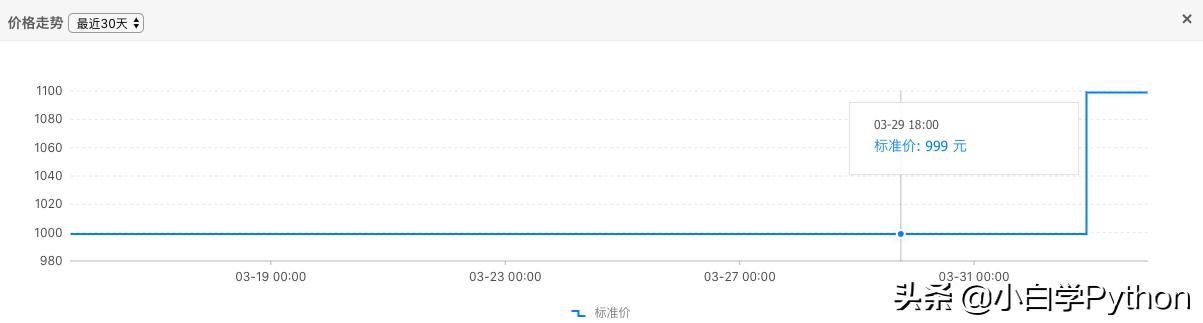 设计推荐什么2k显示器,2020年显示器27寸144hz推荐